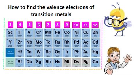 how to find valence electrons of transition metals